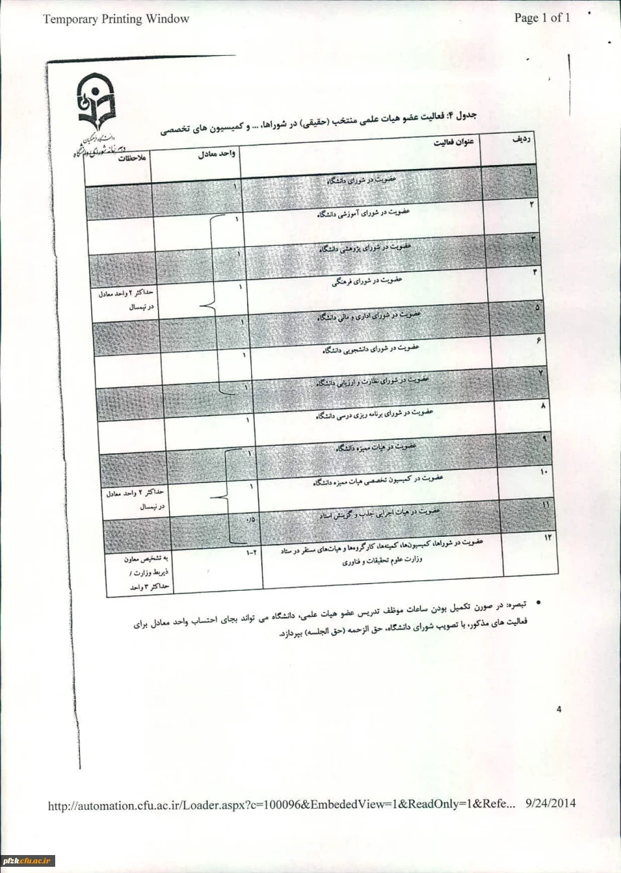 شیوه نامه معادل سازی واحد های تدریس