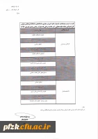 آموزش مجازی