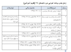 زمان بندی برنامه اجرایی دوره تابستان 95 (تقویم آموزشی)