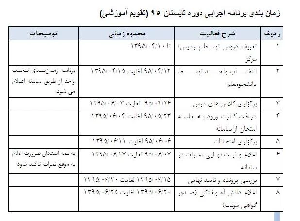 زمان بندی برنامه اجرایی دوره تابستان 95 (تقویم آموزشی)