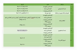 اطلاعیه جدید دانشگاه فرهنگیان جهت ثبت نام اینترنتی