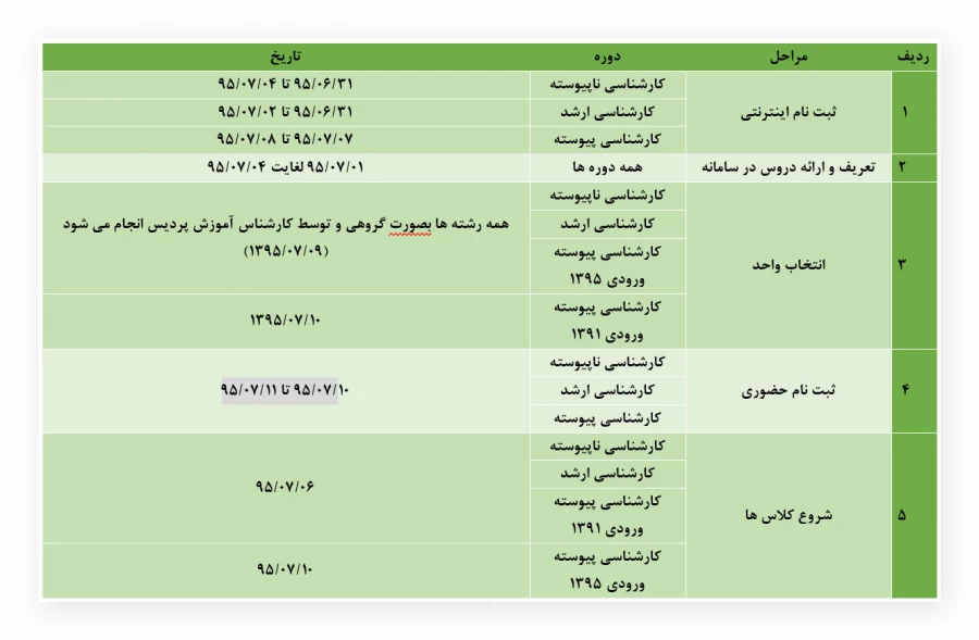 اطلاعیه جدید دانشگاه فرهنگیان جهت ثبت نام اینترنتی