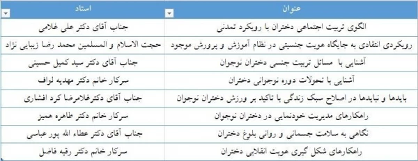 جدول و توضیحات
