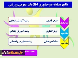 نتایج مسابقه غیر حضوری اطلاعات عمومی ورزشی