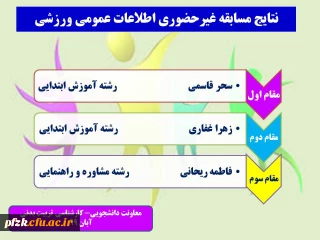 نتایج مسابقه غیر حضوری اطلاعات عمومی ورزشی