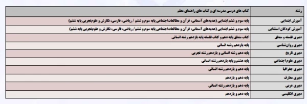اطلاعیه آزمون اصلح ۲۱ اذر ماه 1399