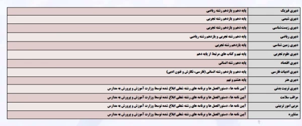 اطلاعیه آزمون اصلح ۲۱ اذر ماه 1399