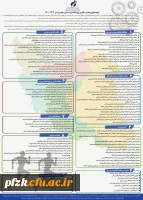 اولویت های پژوهشی و فناوری پژوهشگاه تربیت بدنی و علوم ورزشی وزارت علوم تحقیقات و فناوری ۱۴۰۴ - ۱۴۰۰