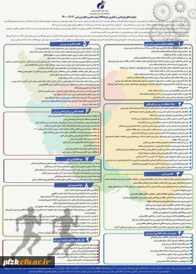 اولویت های پژوهشی و فناوری پژوهشگاه تربیت بدنی و علوم ورزشی وزارت علوم تحقیقات و فناوری ۱۴۰۴ - ۱۴۰۰