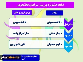 نتایج جشنواره ورزشی سراهای دانشجویی
