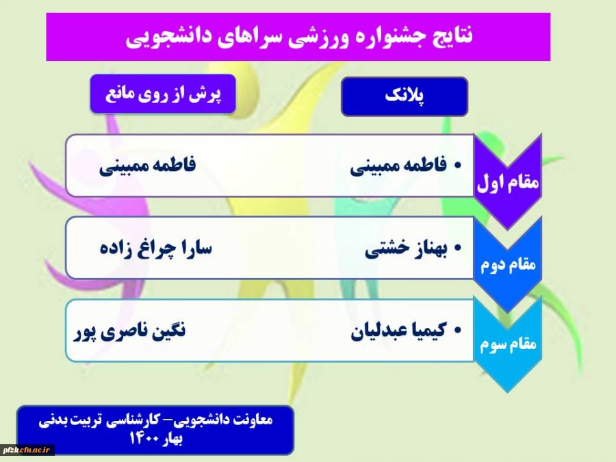 نتایج جشنواره ورزشی سراهای دانشجویی