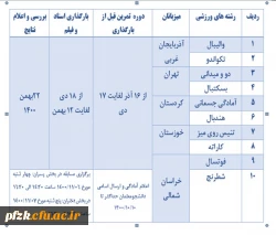 فراخوان و ارسال دستورالعمل عمومی و فنی المپیاد ورزش های قهرمانی (10 رشته ورزشی) به مناسبت روز دانشجو