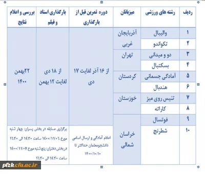 فراخوان و ارسال دستورالعمل عمومی و فنی المپیاد ورزش های قهرمانی (10 رشته ورزشی) به مناسبت روز دانشجو