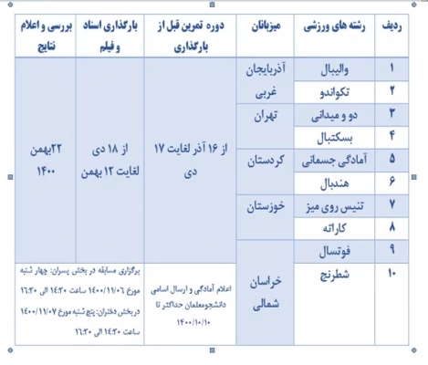 فراخوان و ارسال دستورالعمل عمومی و فنی المپیاد ورزش های قهرمانی (10 رشته ورزشی) به مناسبت روز دانشجو