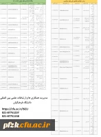 اطلاعات تماس پایگاه استنادی علوم جهان اسلامIsc و مرکز منطقه ای اطلاع رسانی علوم و فناوری