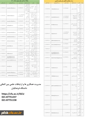 اطلاعات تماس پایگاه استنادی علوم جهان اسلامIsc و مرکز منطقه ای اطلاع رسانی علوم و فناوری