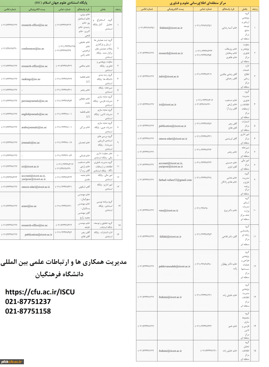 اطلاعات تماس پایگاه استنادی علوم جهان اسلامIsc و مرکز منطقه ای اطلاع رسانی علوم و فناوری