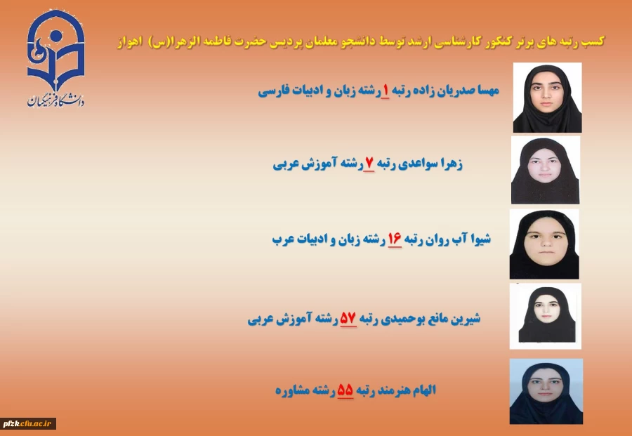 کسب رتبه های برتر کنکور کارشناسی ارشد توسط دانشجو معلمان پردیس حضرت فاطمه الزهرا(س) اهواز