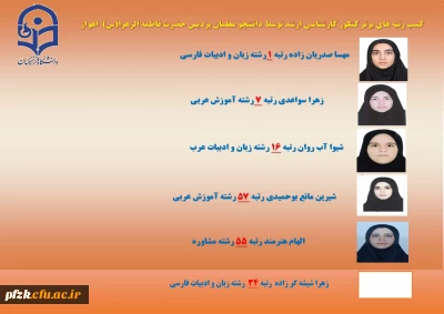کسب رتبه های برتر کنکور کارشناسی ارشد توسط دانشجو معلمان پردیس حضرت فاطمه الزهرا(س) اهواز