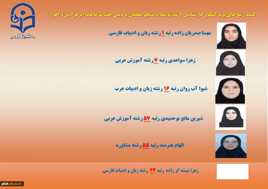کسب رتبه های برتر کنکور کارشناسی ارشد توسط دانشجو معلمان پردیس حضرت فاطمه الزهرا(س) اهواز