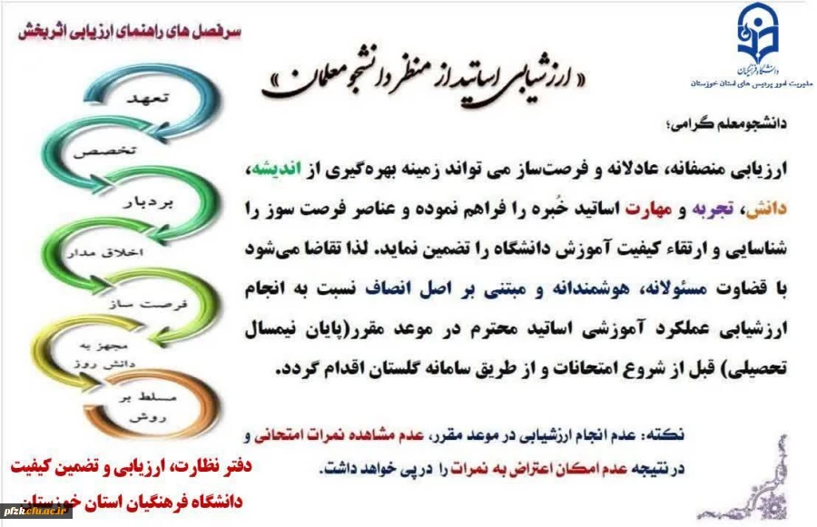 ارزشیابی اساتید از منظر دانشجو معلمان