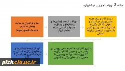 آموخته ها و نیاموخته های من