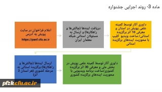 آموخته ها و نیاموخته های من