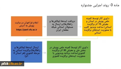 آموخته ها و نیاموخته های من