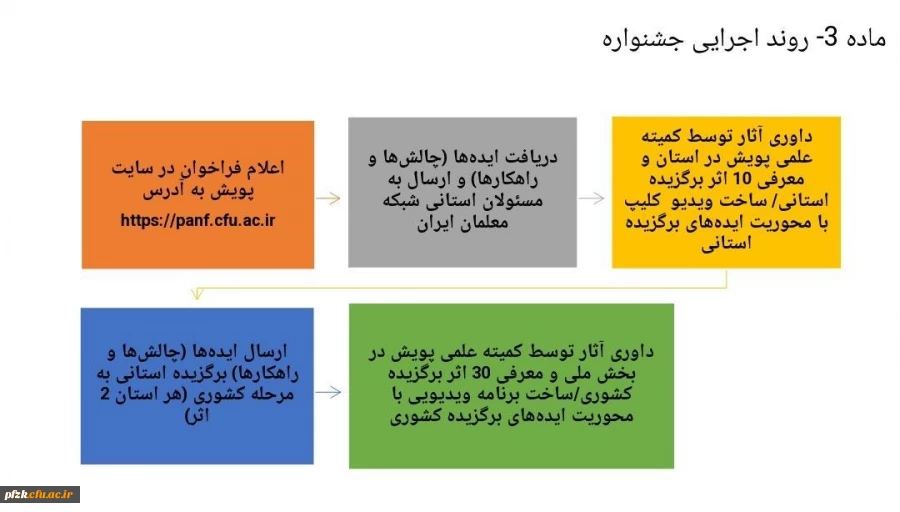 آموخته ها و نیاموخته های من