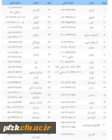 مراکز پاسخگویی به پرسش های فرآیند ارزیابی تکمیلی در دانشگاه فرهنگیان سراسر کشور