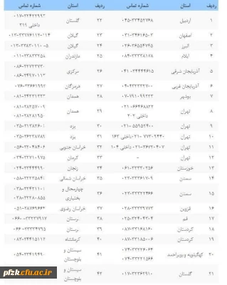مراکز پاسخگویی به پرسش های فرآیند ارزیابی تکمیلی در دانشگاه فرهنگیان سراسر کشور