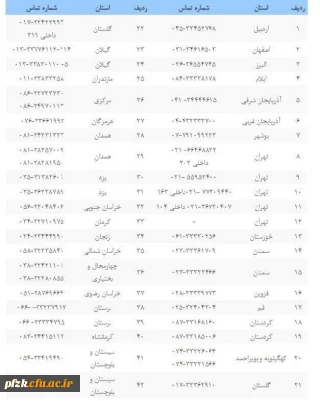 مراکز پاسخگویی به پرسش های فرآیند ارزیابی تکمیلی در دانشگاه فرهنگیان سراسر کشور