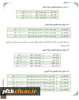 سی و پنجمین جشنواره قرآن و عترت دانشجو معلمان دانشگاه فرهنگیان