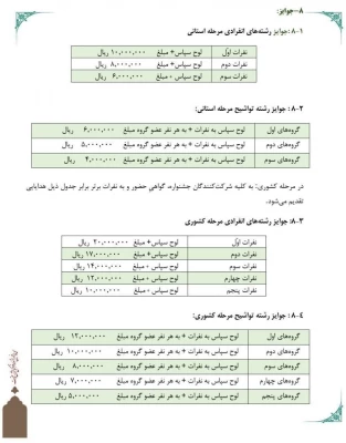سی و پنجمین جشنواره قرآن و عترت دانشجو معلمان دانشگاه فرهنگیان