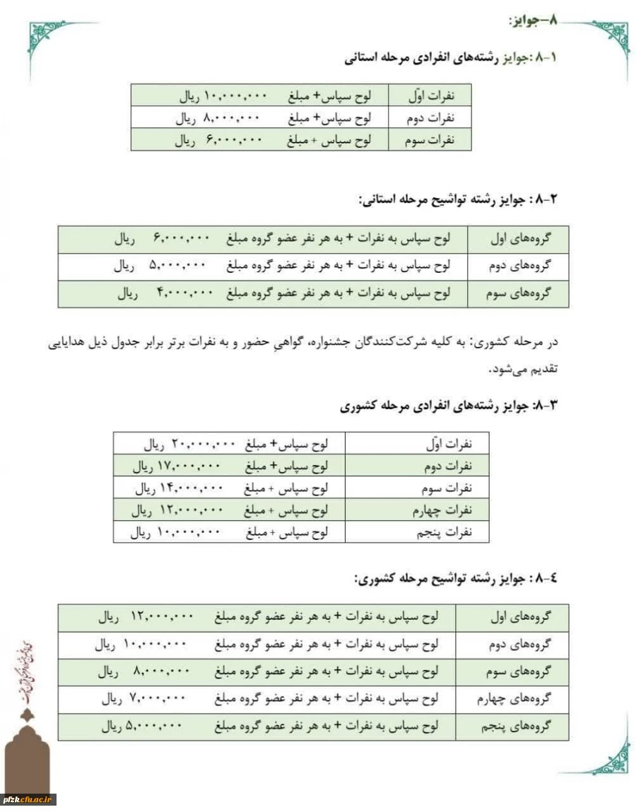 سی و پنجمین جشنواره قرآن و عترت دانشجو معلمان دانشگاه فرهنگیان