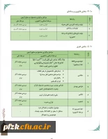 سی و پنجمین جشنواره قرآن و عترت دانشجو معلمان دانشگاه فرهنگیان