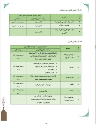 سی و پنجمین جشنواره قرآن و عترت دانشجو معلمان دانشگاه فرهنگیان