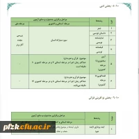 سی و پنجمین جشنواره قرآن و عترت دانشجو معلمان دانشگاه فرهنگیان