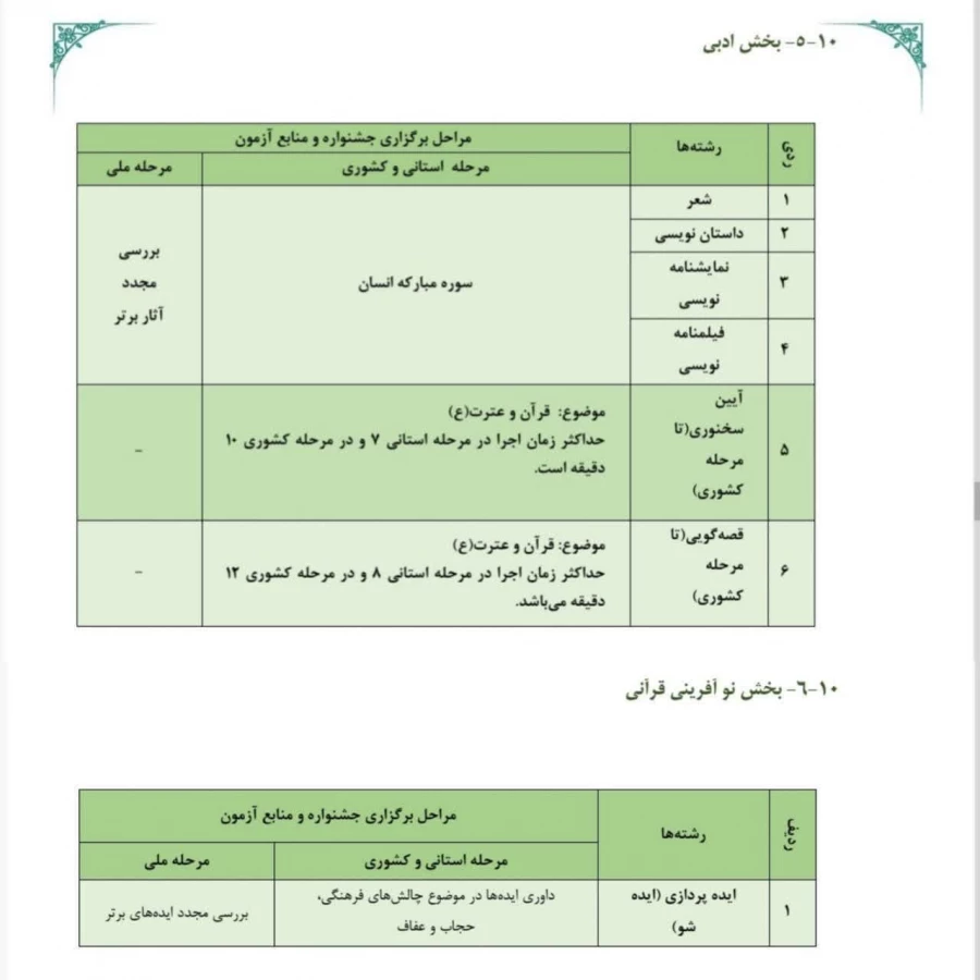 سی و پنجمین جشنواره قرآن و عترت دانشجو معلمان دانشگاه فرهنگیان
