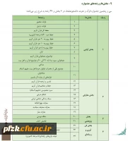 سی و پنجمین جشنواره قرآن و عترت دانشجو معلمان دانشگاه فرهنگیان