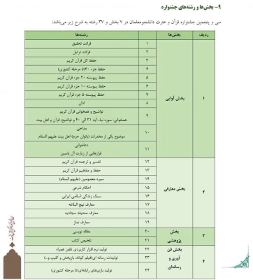 سی و پنجمین جشنواره قرآن و عترت دانشجو معلمان دانشگاه فرهنگیان