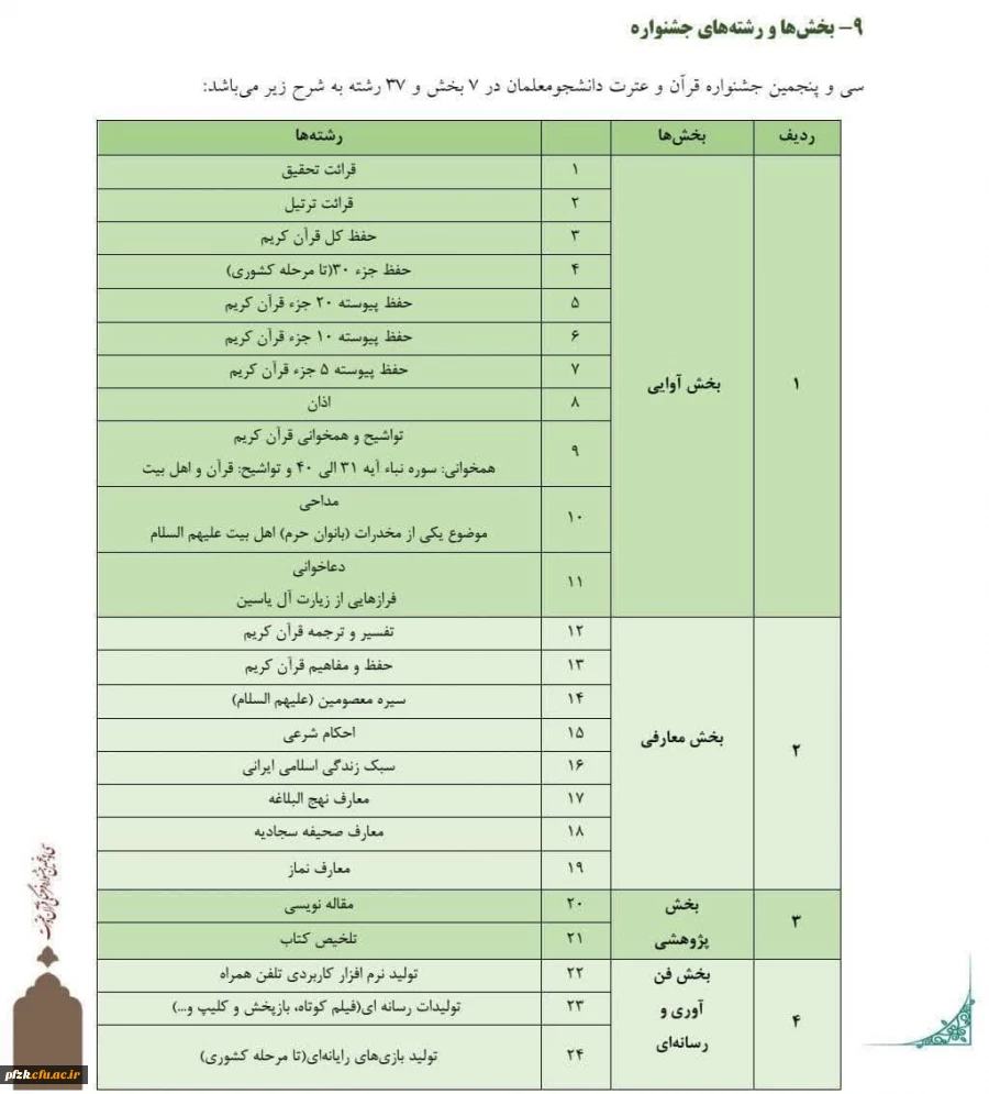 سی و پنجمین جشنواره قرآن و عترت دانشجو معلمان دانشگاه فرهنگیان