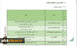 سی و پنجمین جشنواره قرآن و عترت دانشجو معلمان دانشگاه فرهنگیان