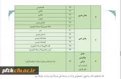 سی و پنجمین جشنواره قرآن و عترت دانشجو معلمان دانشگاه فرهنگیان