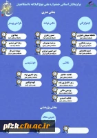 دانشجویان دانشگاه فرهنگیان اهواز در جشنواره ملی نهج البلاغه درخشیدند.