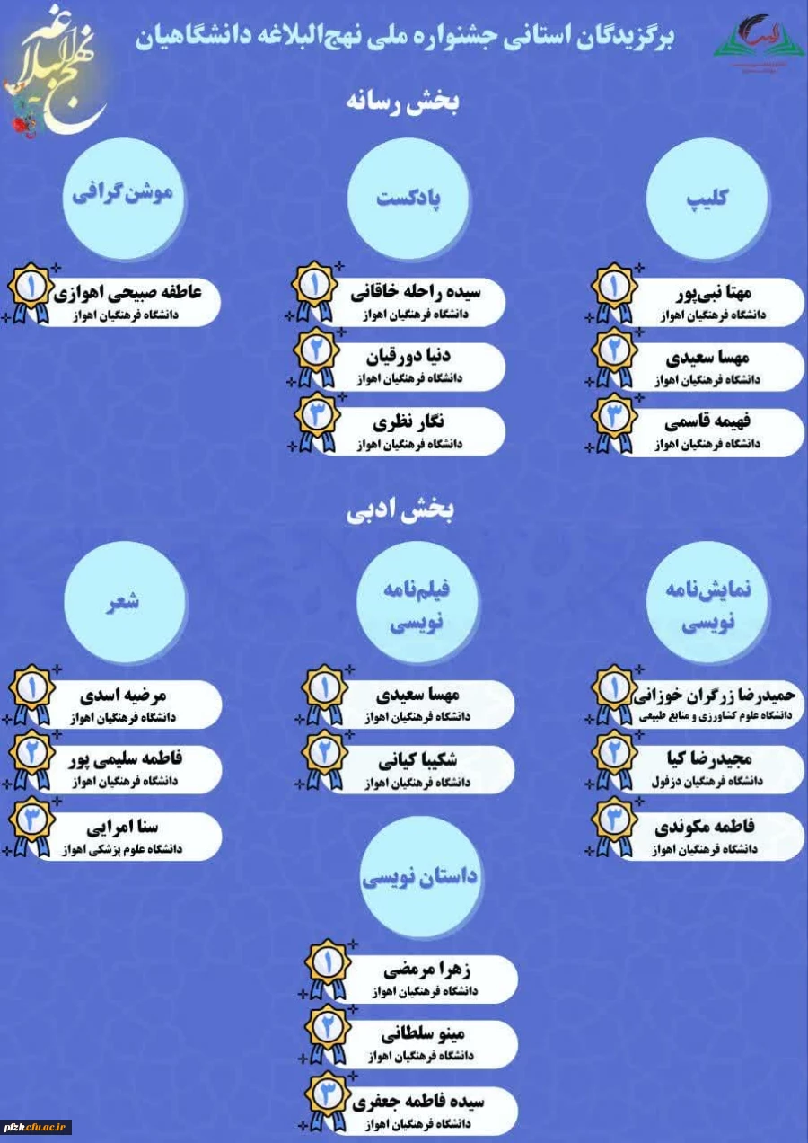 دانشجویان دانشگاه فرهنگیان اهواز در جشنواره ملی نهج البلاغه درخشیدند.