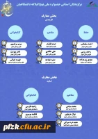 دانشجویان دانشگاه فرهنگیان اهواز در جشنواره ملی نهج البلاغه درخشیدند.