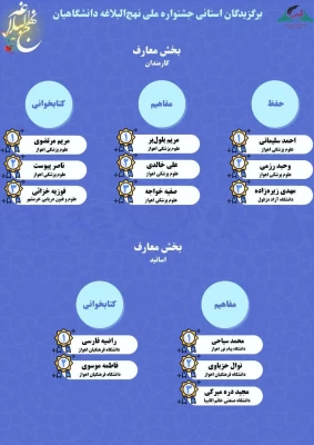 دانشجویان دانشگاه فرهنگیان اهواز در جشنواره ملی نهج البلاغه درخشیدند.
