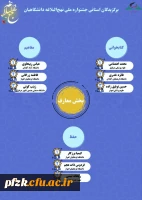 دانشجویان دانشگاه فرهنگیان اهواز در جشنواره ملی نهج البلاغه درخشیدند.
