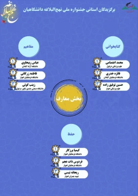 دانشجویان دانشگاه فرهنگیان اهواز در جشنواره ملی نهج البلاغه درخشیدند.
